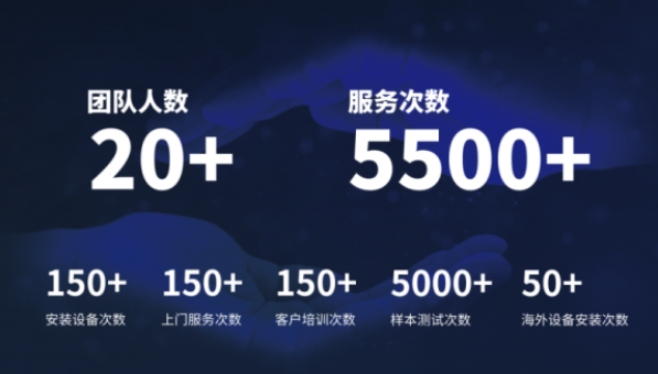 超越客户预期，开云官方站登录入口-开云online（中国）
分析售后服务如何做到“精准、高效”？