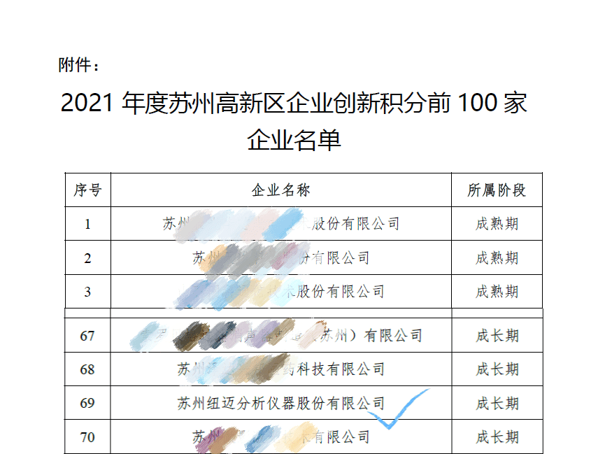 祝贺！苏州开云官方站登录入口-开云online（中国）
入围区创新积分百强企业